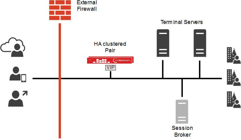 microsoft terminal server load balancing