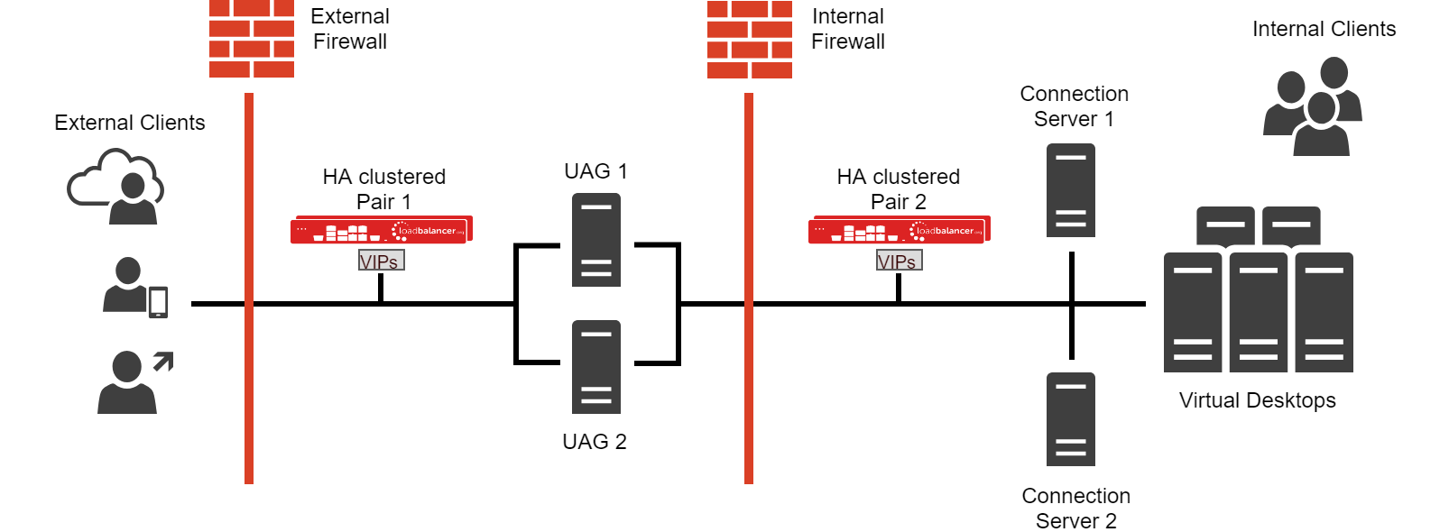 vmware horizon view client add server