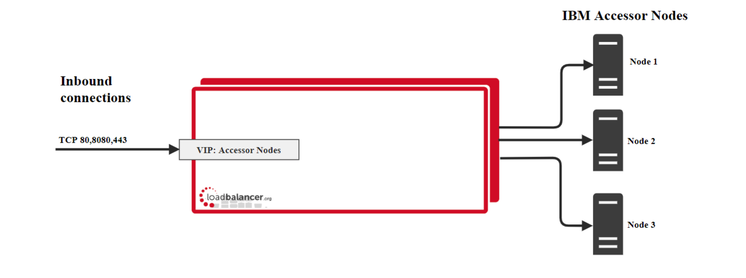 ibm cloud extract transform load service